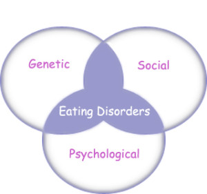 Eating Disorders and addiciton